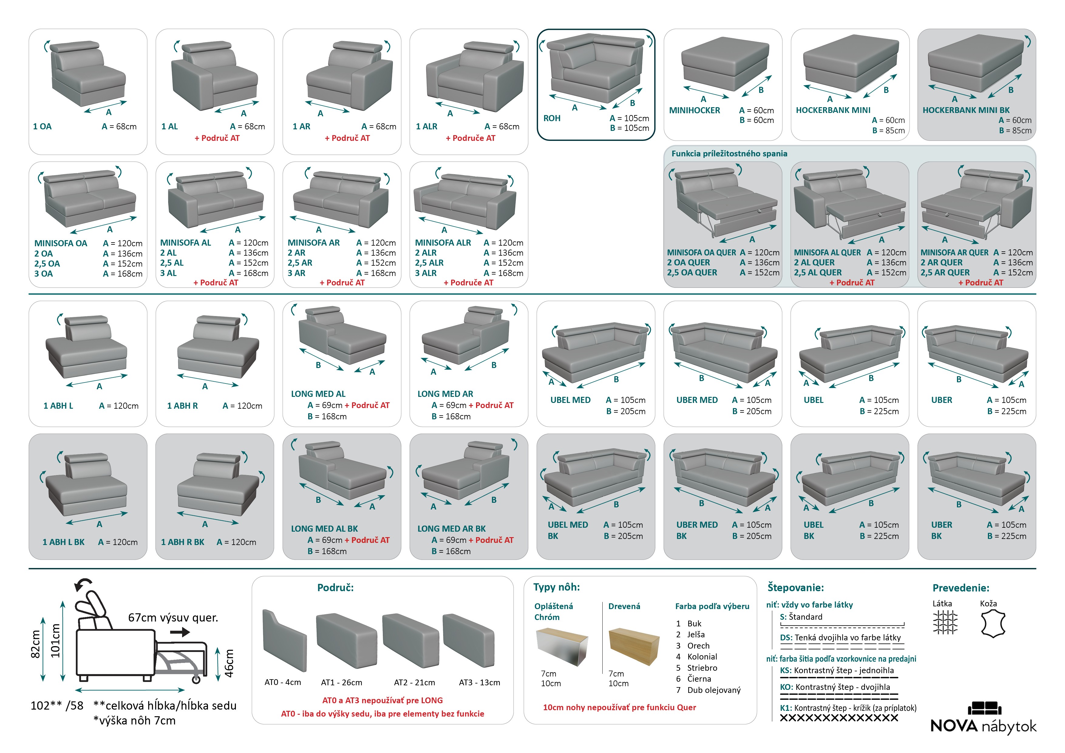 SOFIA sektor - dostupné prvky
