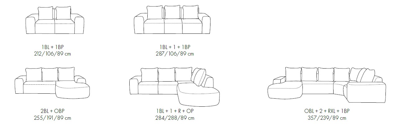 RESA sedačka – príklady konfigurácií