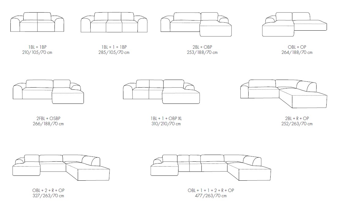 CLOUD – príklady konfigurácií