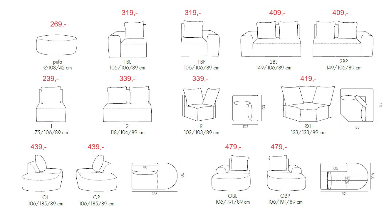 RESA sektor – dostupné prvky