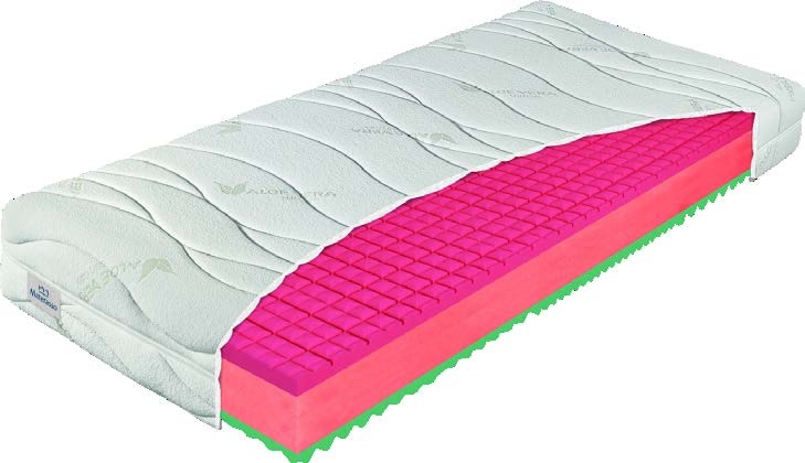 Matrac ANTIBAKTERIÁL FIX 1+1 – odkrytý rez jadra a poťah Aloe Vera.